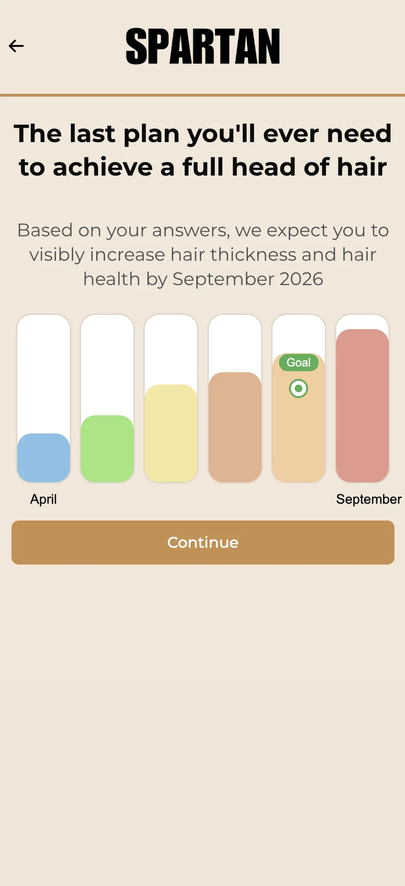 Spartan quiz step 15 — growth timeline projection