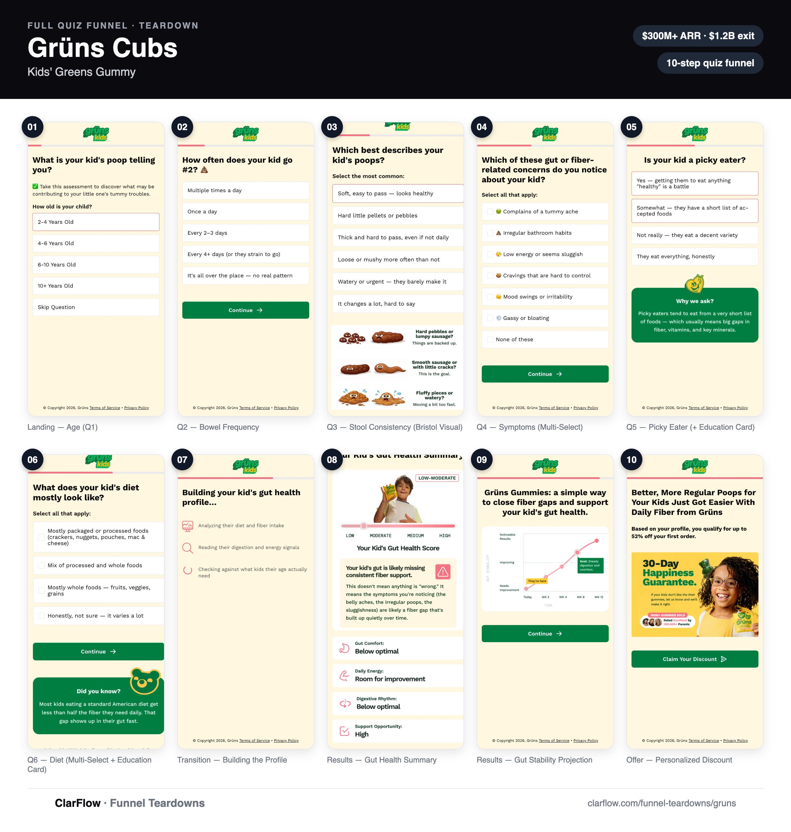 The full Grüns Cubs quiz funnel, screen by screen