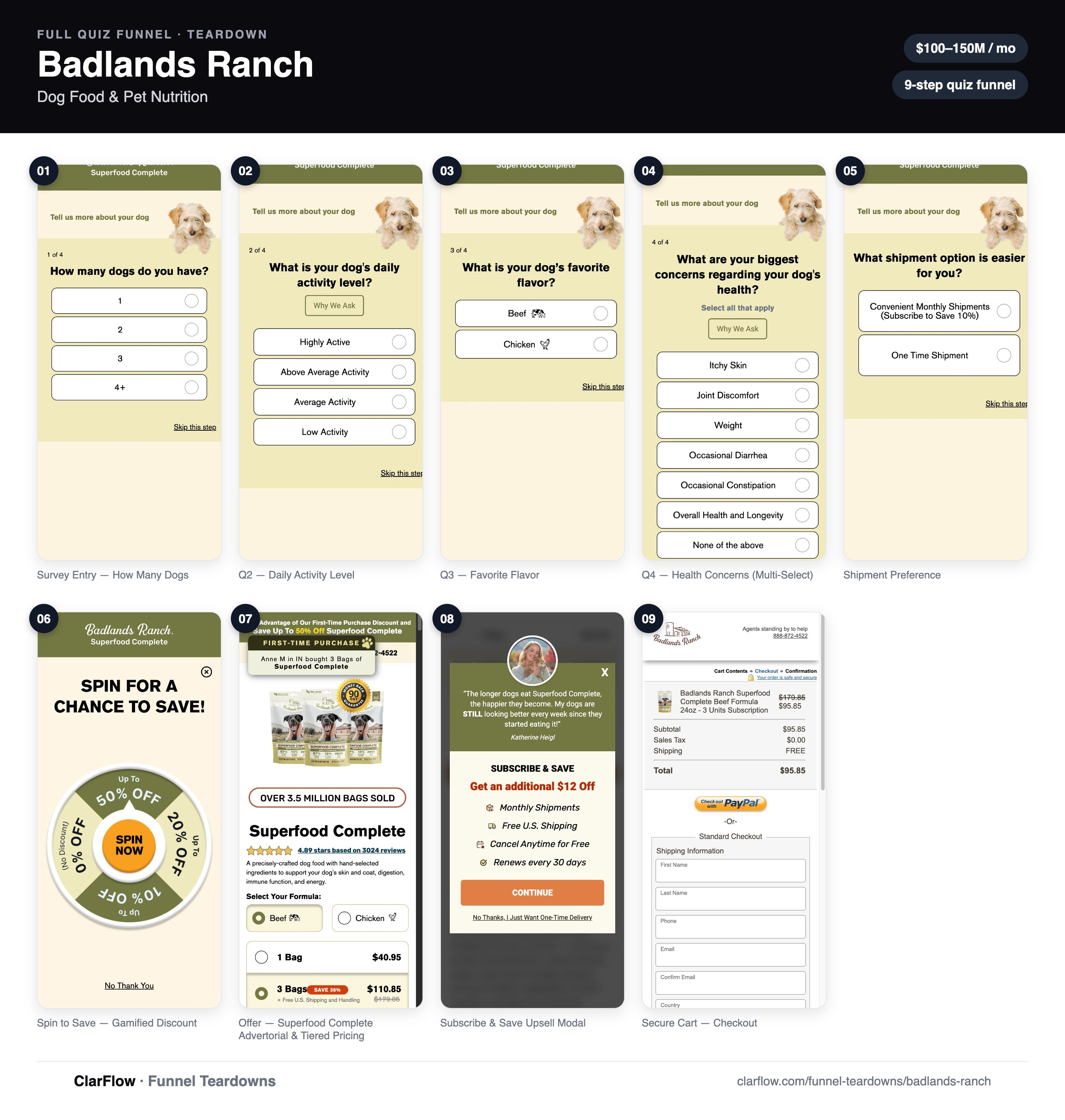 The full Badlands Ranch dog food quiz funnel, screen by screen