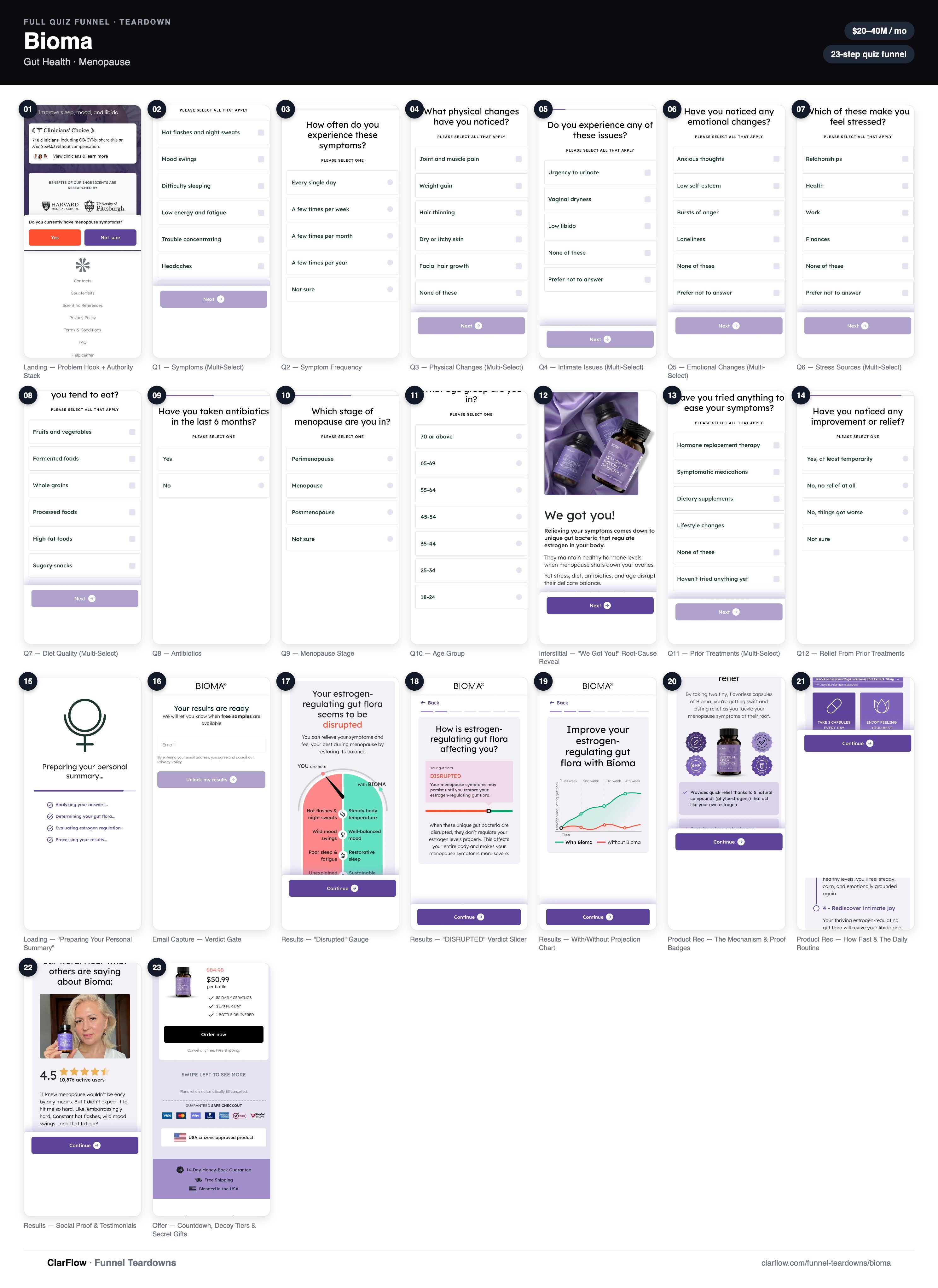 The full Bioma menopause quiz funnel, screen by screen