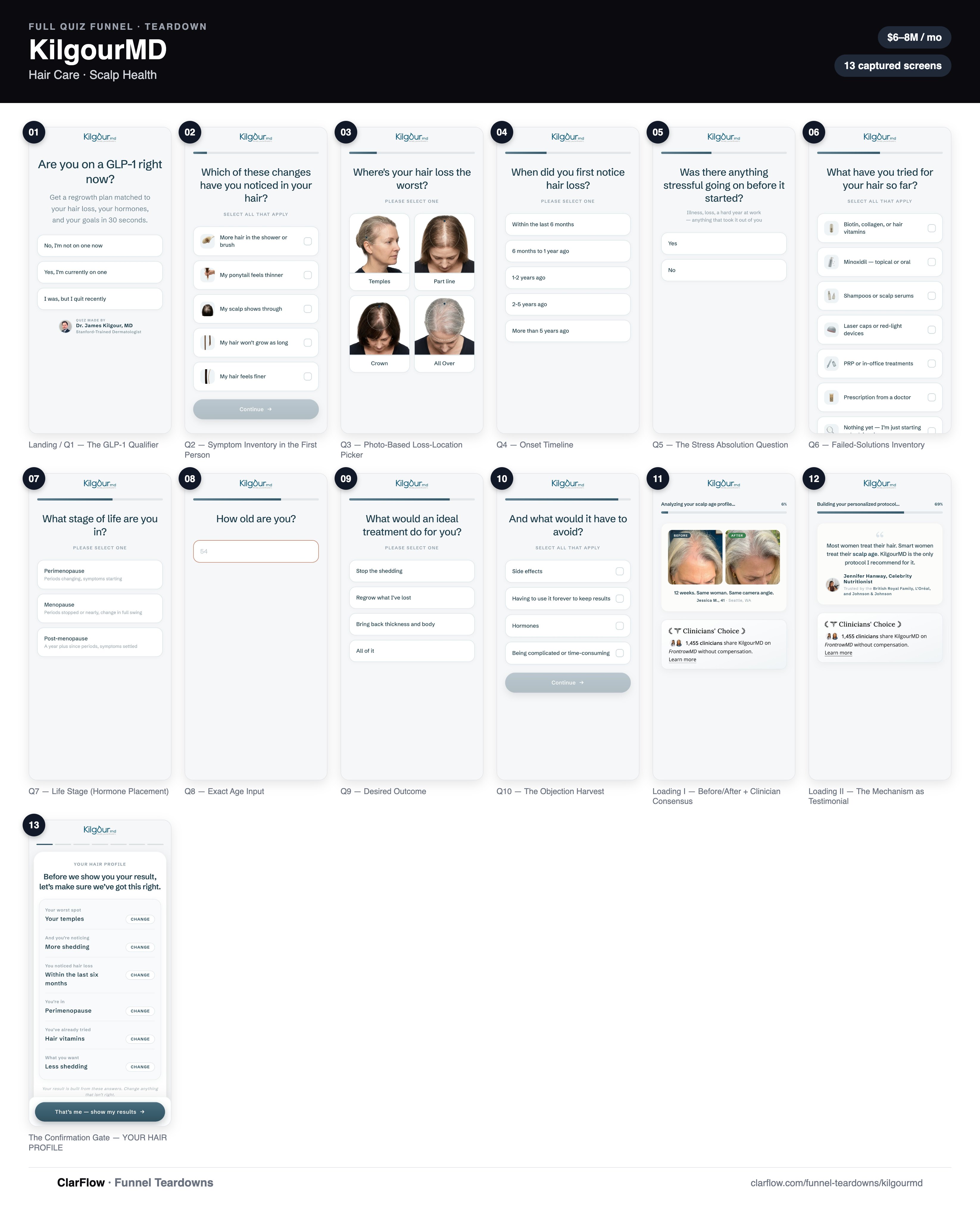 The full KilgourMD quiz funnel, screen by screen