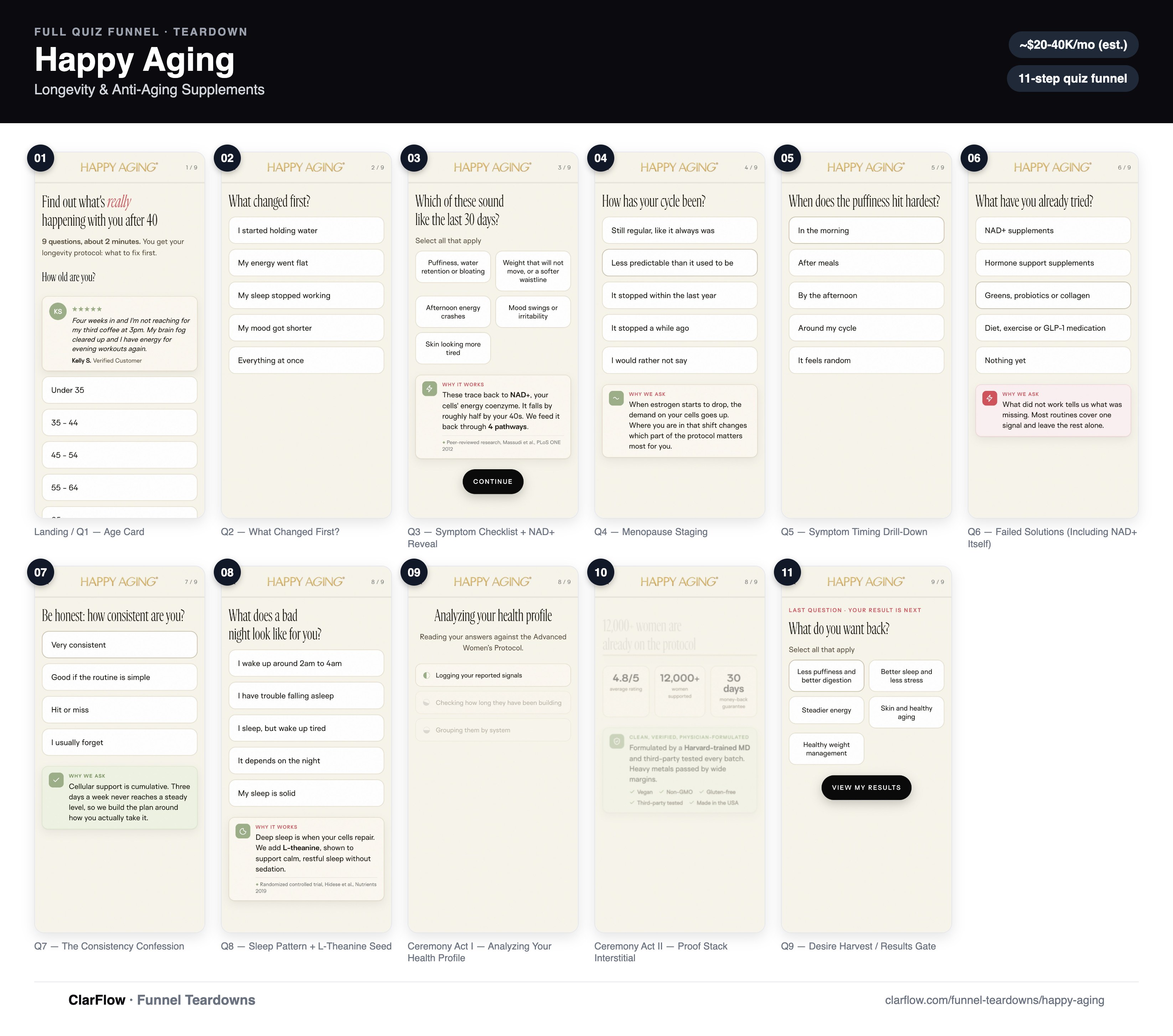 The full Happy Aging quiz funnel, screen by screen