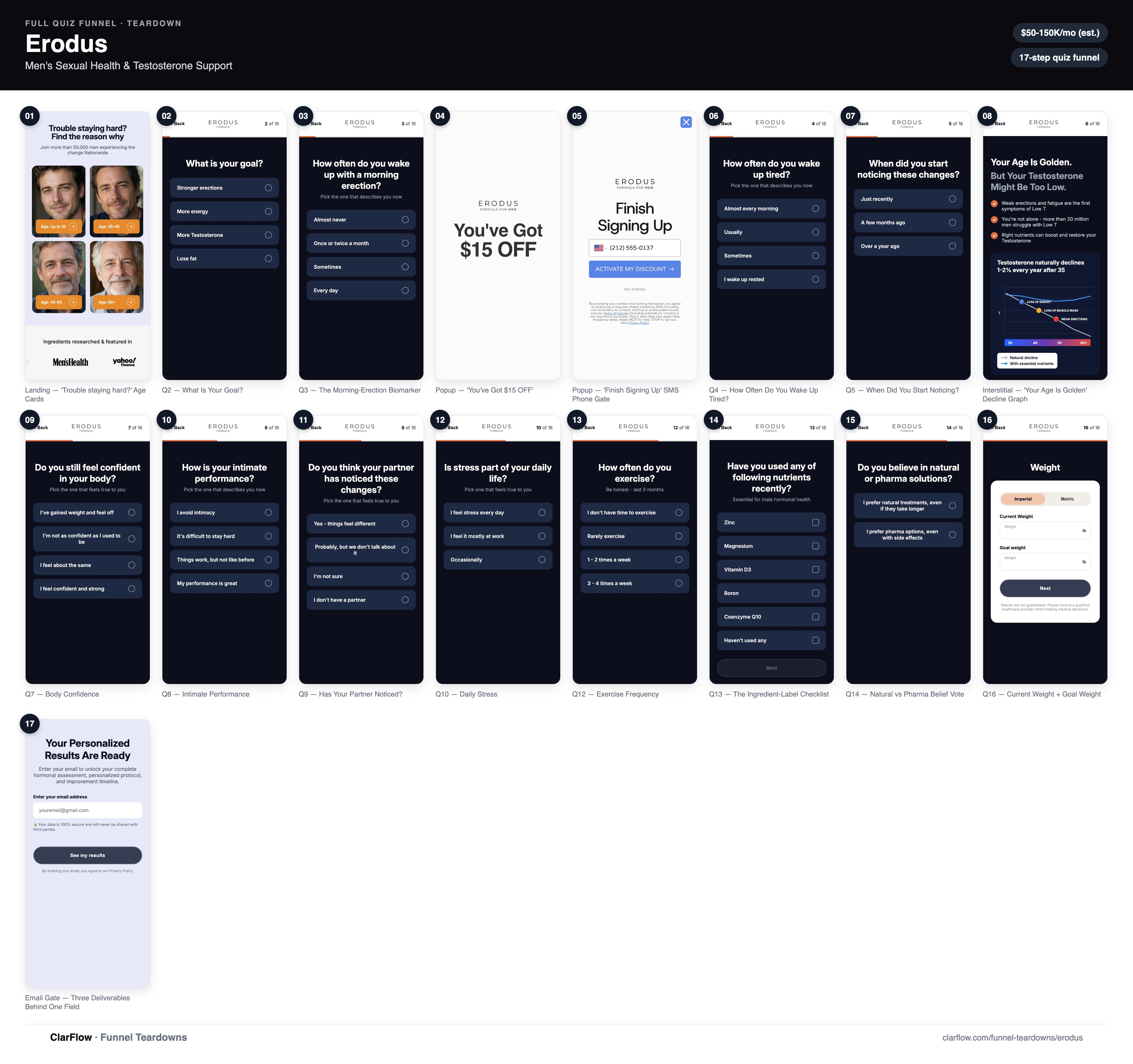 The full Erodus quiz funnel, screen by screen