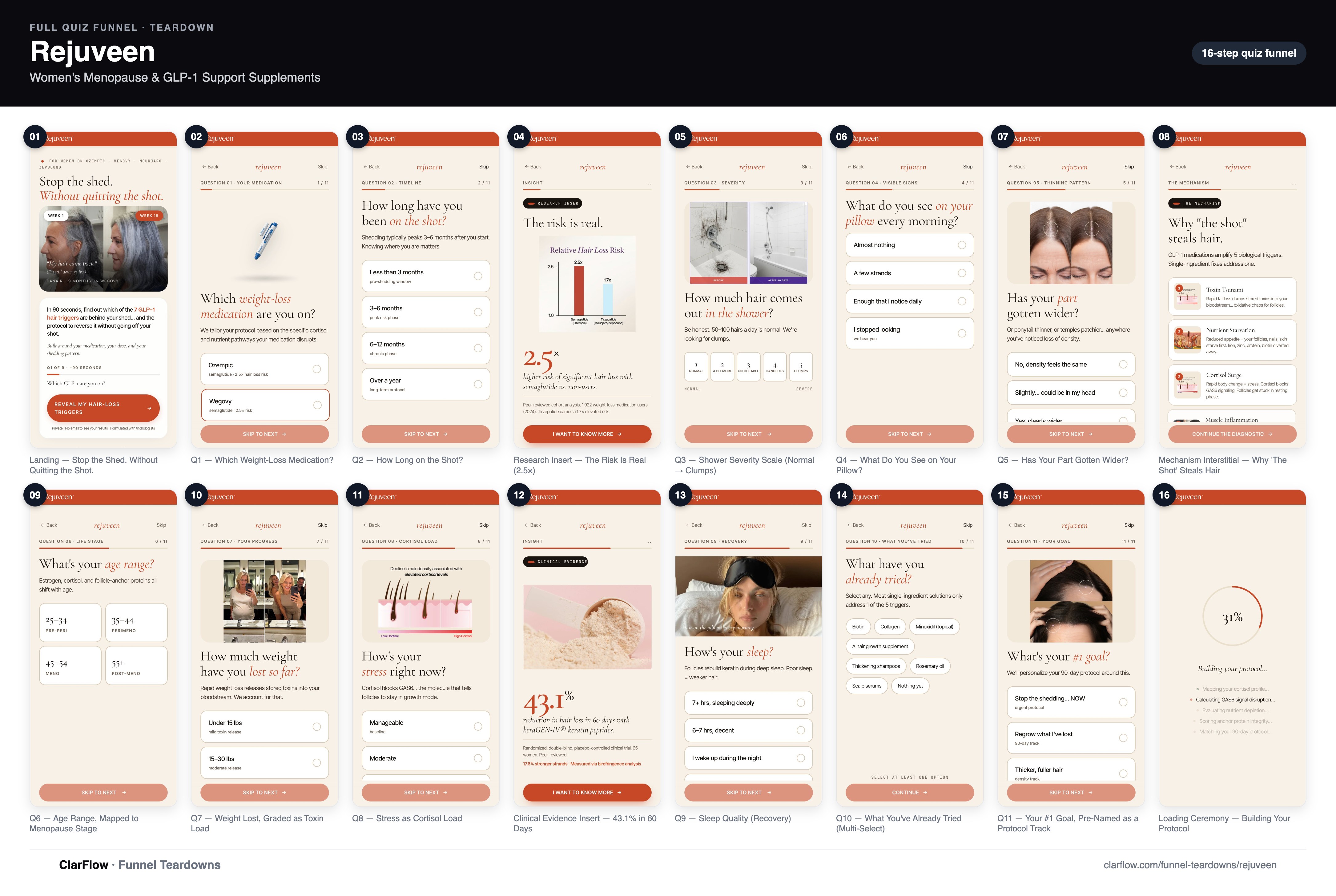 The full Rejuveen quiz funnel, screen by screen